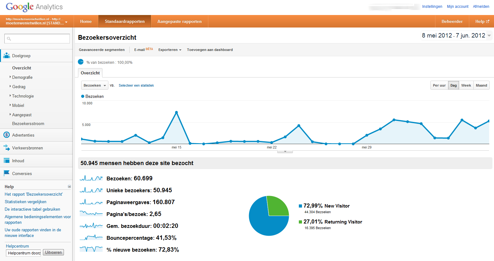 Advertentieruimte op snelgroeiend blog (50k uniek p/m)-7juni-png