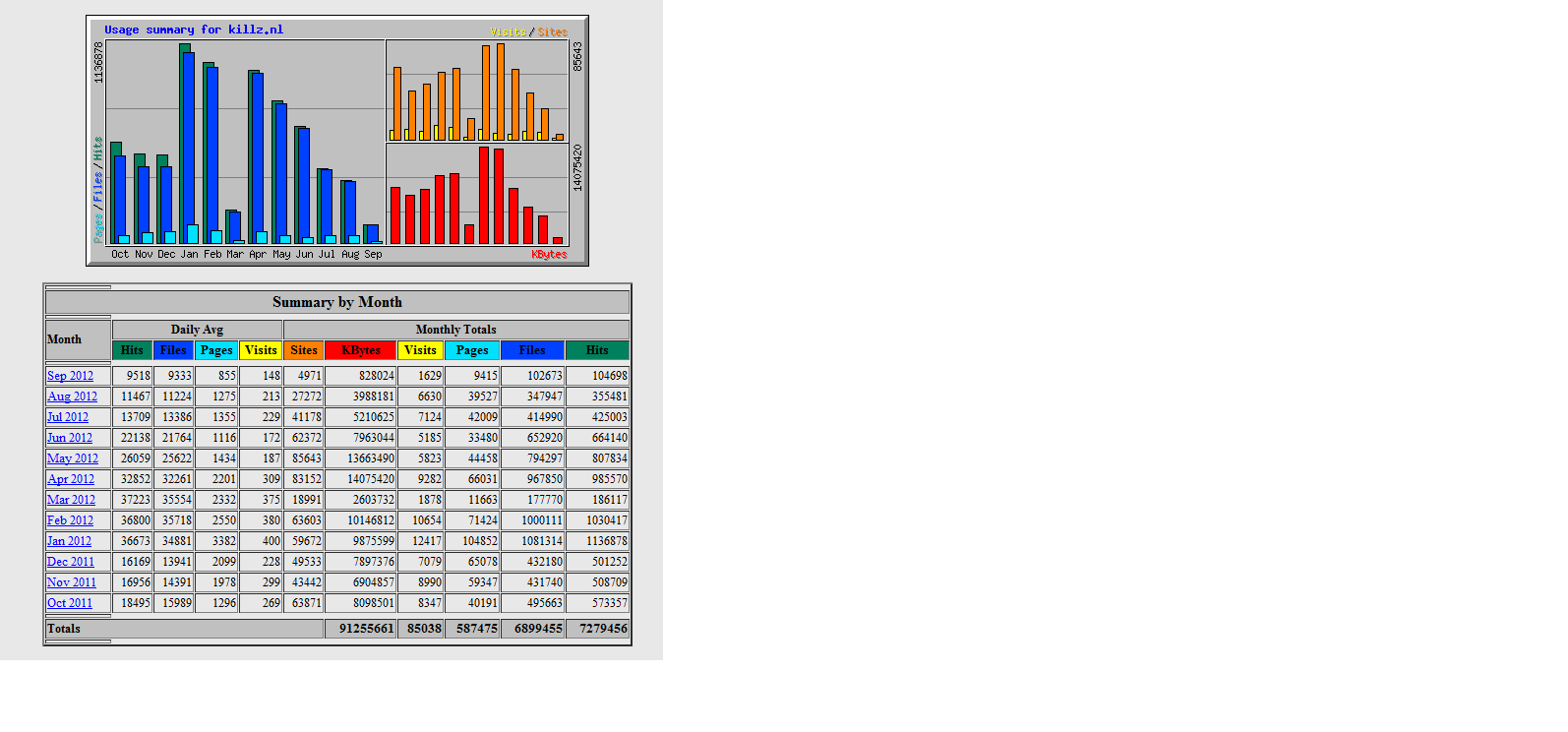 Niet meer van toepassing-killzstats-png