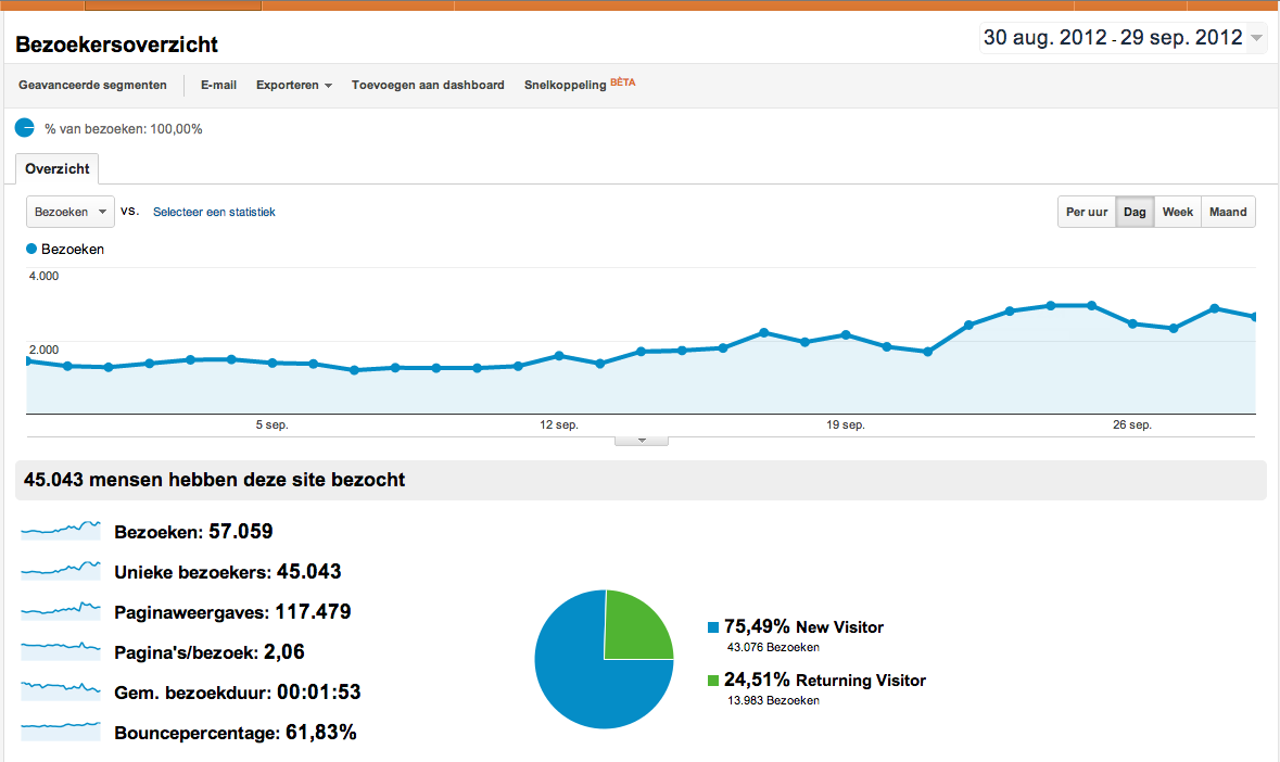 Banner Advertentie op iPhoneblog / 57k bez. / 117k p.views-stats-png