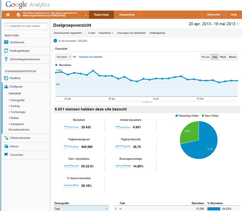 1 week 728 x 90 advertentie op PR3, 20.000 bezoeken p/m-stats-jpg