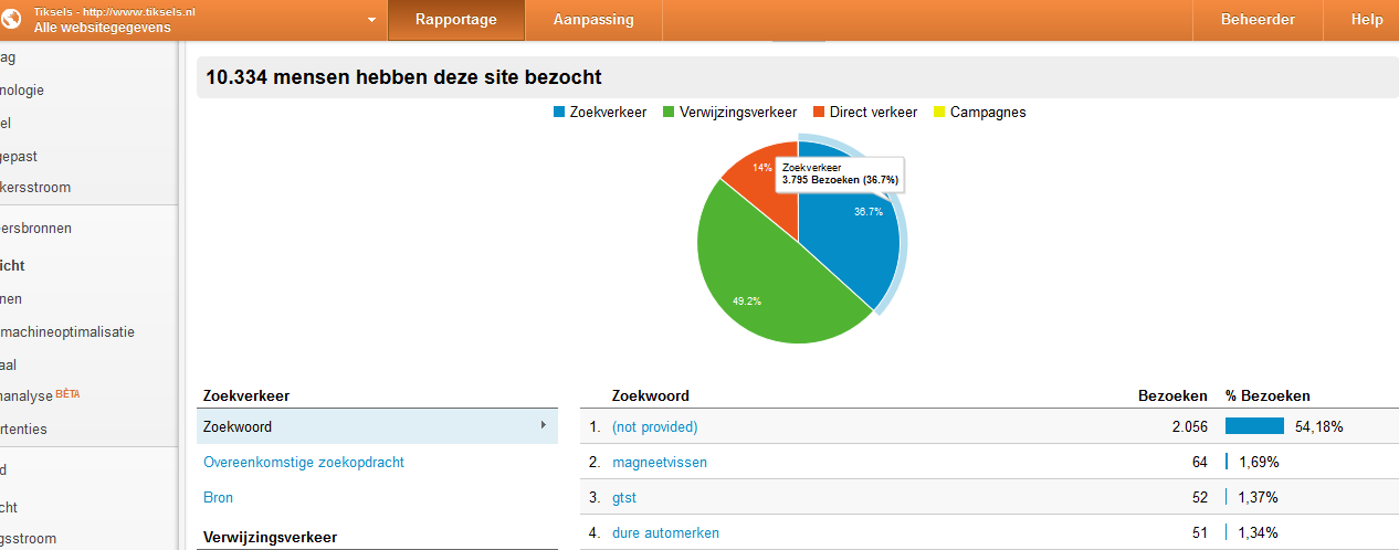 Advertorial/Advertentie ruimte op entertainment/nieuws blog-naamloos-png