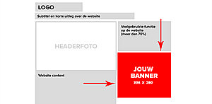 Jouw banner 2.500.000x gezien! RETEgoedkope bannerviews!-banner-indicatie-jpg