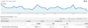 Jouw link permanent in dit artikel over Madeira (1800 klikken per jaar)-madeira-statistieken-jpg