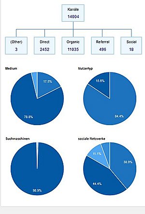 Advertentieplaats op Duitse adultsite-statistik-jpg