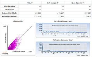 Super backlink DA90 / PA91-majestic-png