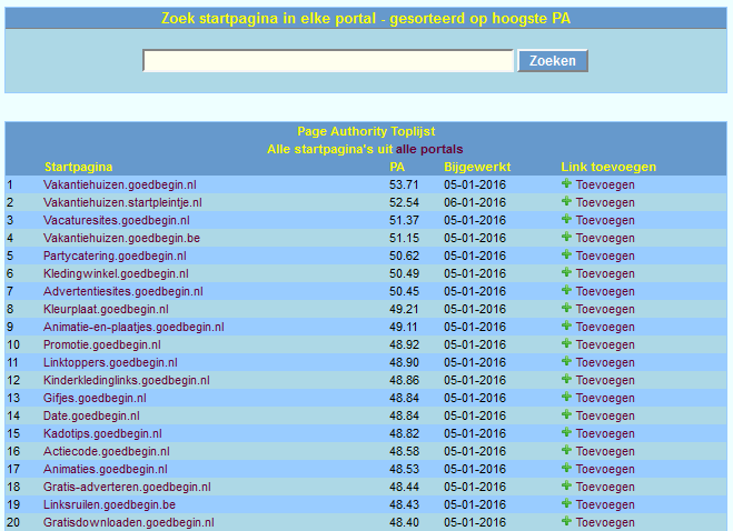 Linkbuilding | PA 50+ | DA 60+ | PR4 | Slechts 2,75-patoplijst-png