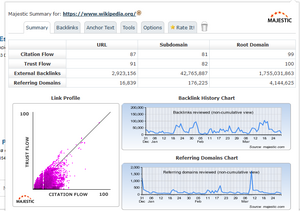 Relevante backlink van Wikipedia-wikipedia-png