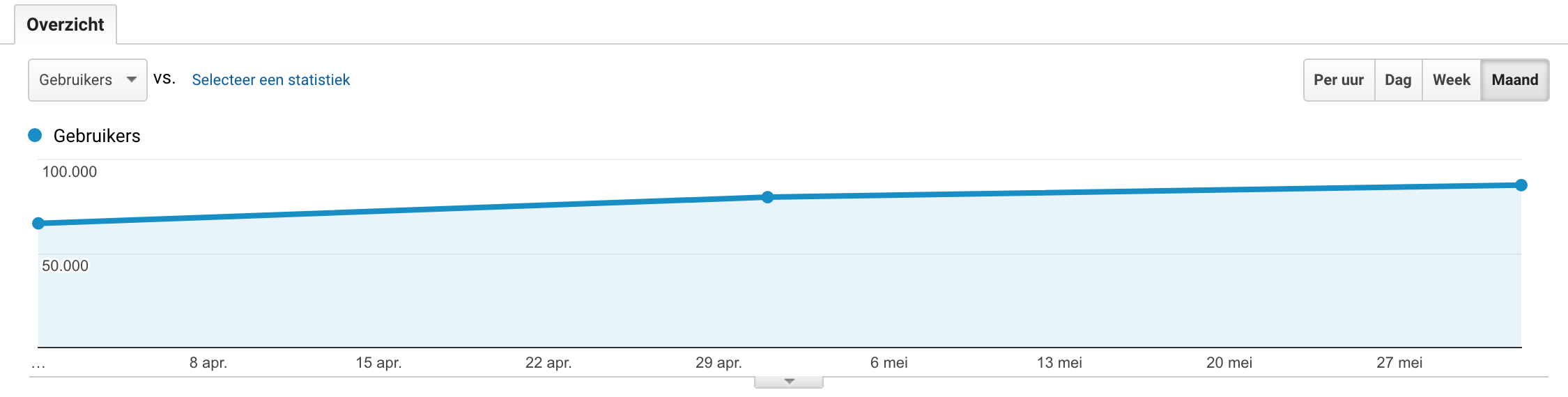 Artikel medische site - DA 25/PA 37 - 90.000 bez/maand-schermafbeelding-2018-07-01-om-png