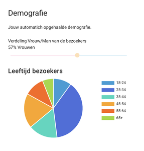 Advertorial op persoonlijke vakantie en reisblog (HQ content!) PA 27 / DA 24-demografie-destift-png