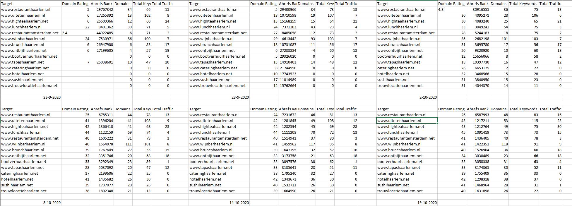 80 gerelateerde artikelen op sterke websites DR25+ om veel hoger te scoren in Google.-artikel-linkbuilding-jpg