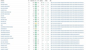 80 gerelateerde artikelen op sterke websites DR25+ om veel hoger te scoren in Google.-water-ontharder-jpg