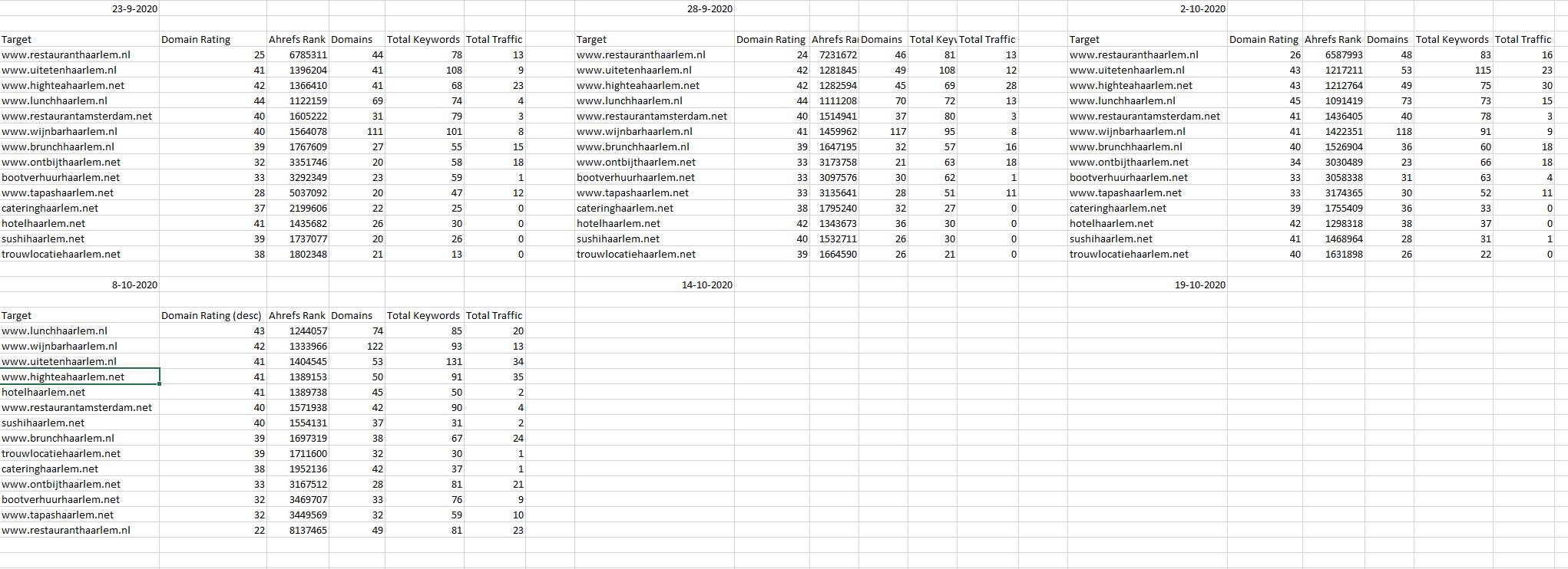 80 gerelateerde artikelen op sterke websites DR25+ om veel hoger te scoren in Google.-voorbeeld-artikel-linkbuilding-jpg