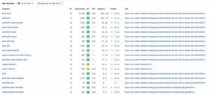 80 gerelateerde artikelen op sterke websites DR25+ om veel hoger te scoren in Google.-progressie-zoektermen-jpg