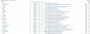 160 backlinks verdeeld in 80 relevante artikelen op sterke domeinen met traffic-heckenpflanzen-jpg