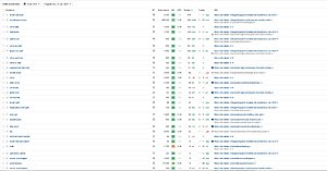 160 backlinks verdeeld in 80 relevante artikelen op sterke domeinen met traffic-resultaat-artikelen-jpg