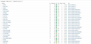 160 backlinks verdeeld in 80 relevante artikelen op sterke domeinen met traffic-koffiekar-jpg