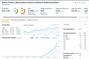 Kom in hoger in Google door super sterke linkbuilding. 160 toplinks voor een boost-voorbeeld-jpg