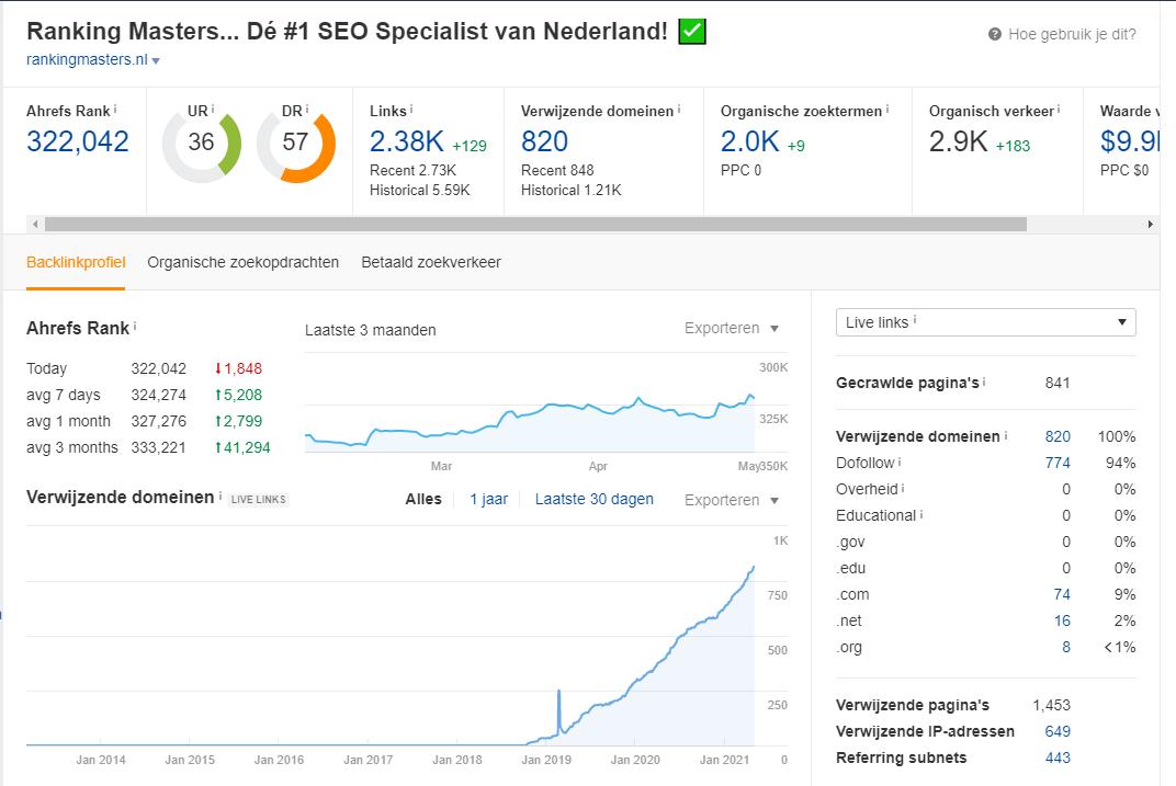 80 gerelateerde artikelen op sterke websites DR25+ om te scoren op pagina1 in Google.-voorbeeld2-jpg