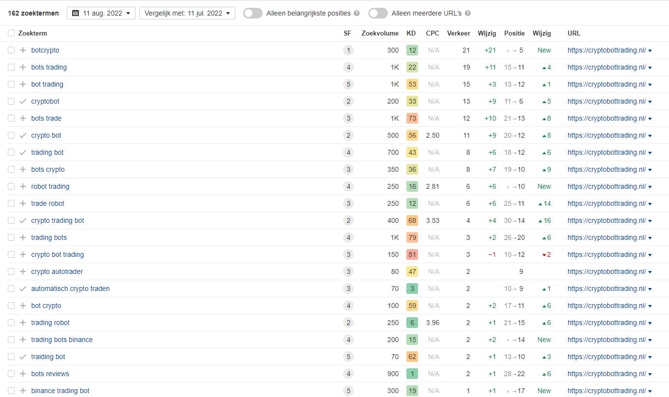 100 (of meer) permanente homepage links van sterke domeinen voor een giga stijging-cryptobottrading-08-jpg