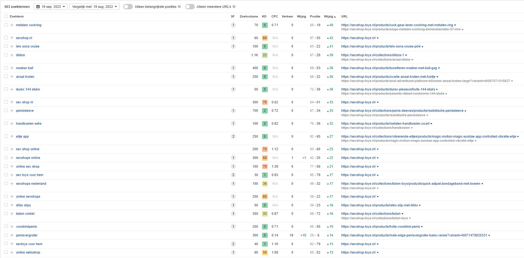 400 private homepage links met DR20+ voor een mega stijging in Google-sexshop-toys-09-jpg