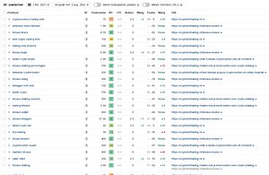 40 artikelen door ons gemaakt +/- 1000 woorden en geplaatst op DR 20+-cryptobottrading-zoekwoorden-jpg