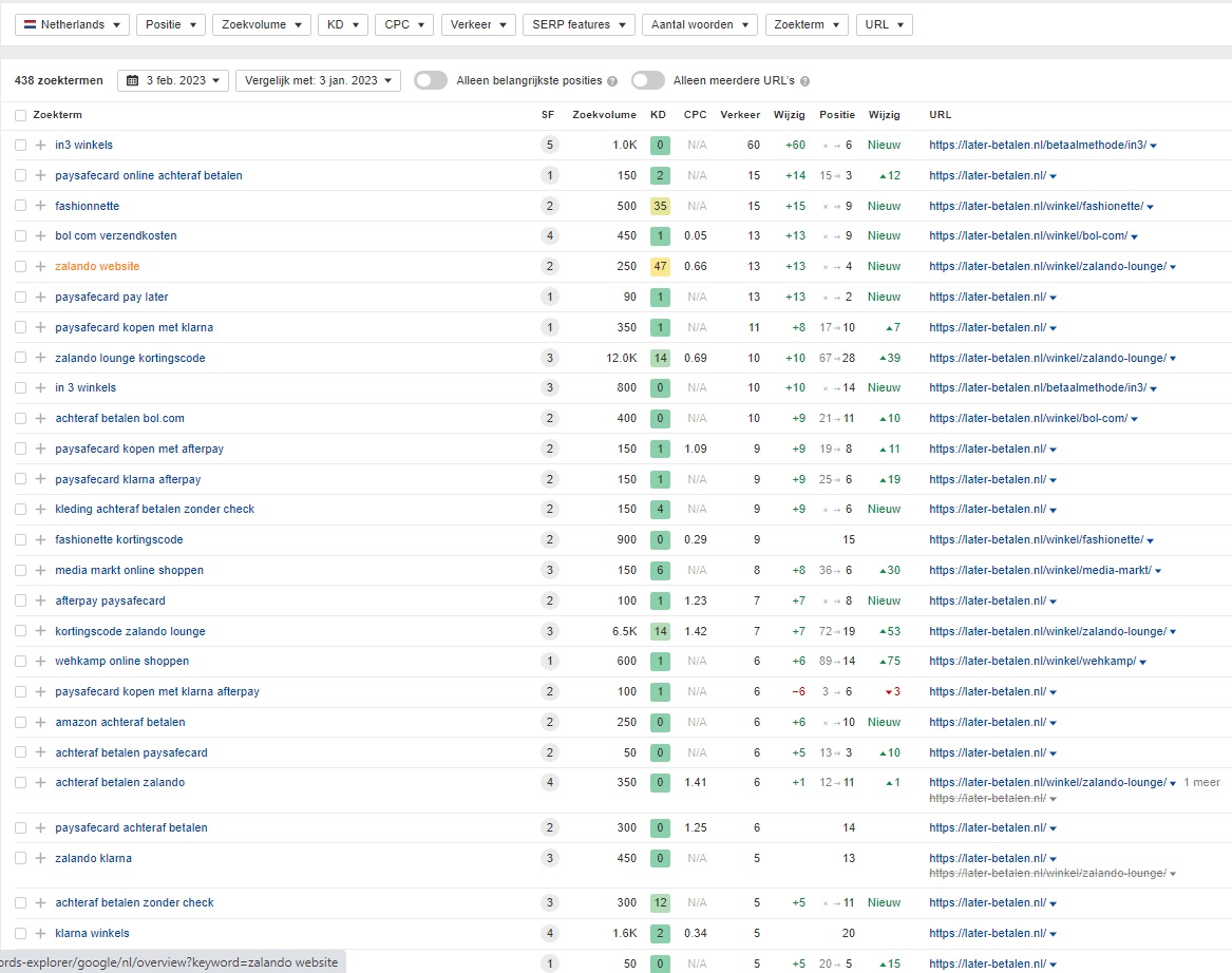 80 artikelen + 20 Homepage links plaatsing DR 25+ voor een mega stijging in Google-later-betalen-zoekwoorden-jpg