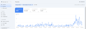 Blogplaatsing 3 vakantiesites-alpinfonlgoogleanalytics-png