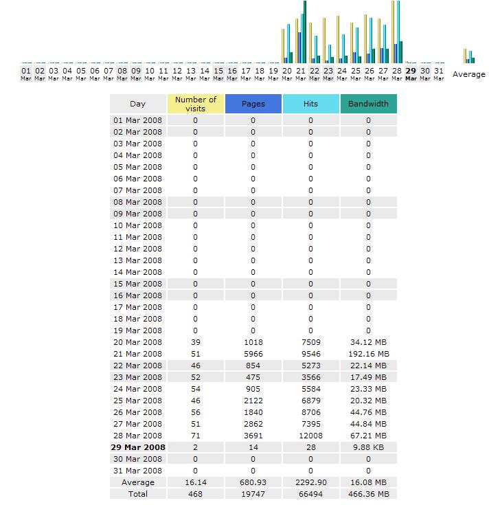 Advertentie 144x64 en 549x54, 800 unieke bezoekers/maand-stats-jpg