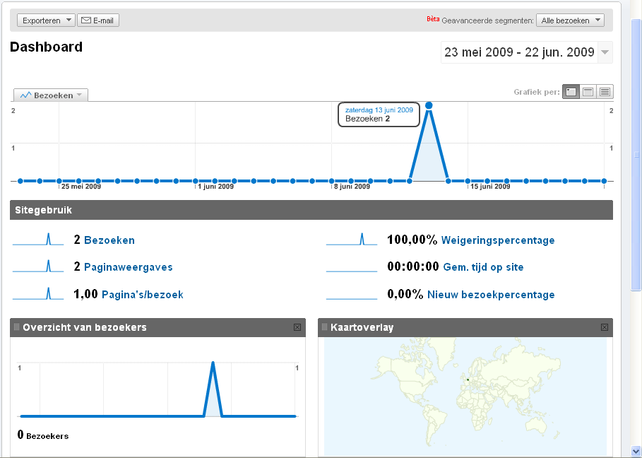 Google Analytics-wls_google-bmp