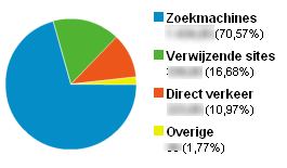 Google analytics vraag: overige verkeersbronnen-analytics-jpg