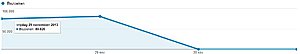 Metingen Google Analytics plots gestopt-analyticsgestopt-jpg