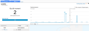 Enorme toename (Niet te verklaren) pageviews-plaats-png