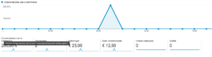 Analytics: 'refund' niet tellen als 'transaction'?-schermafbeelding-2017-om-png