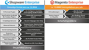 Welke webshop software kan 500.000 artikelen aan?-shopware-magento-vergleich2-jpg