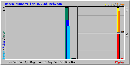 MijnGB.com + traffic-usage-png