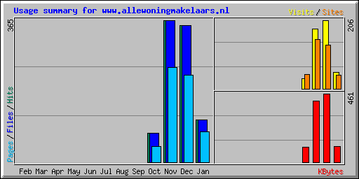 -stats-bmp