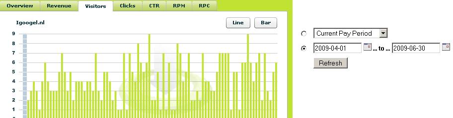 mediavoorlichter.nl, adviespensioen.com, igoogel.nl, en andere, GOEDKOOP!-stats_igoogelnl-jpg