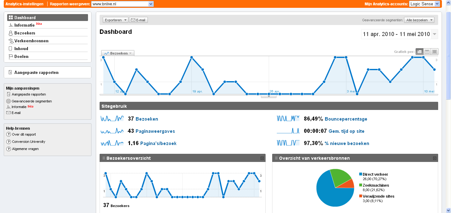 Exclusieve twitter domeinen-bnlive-png