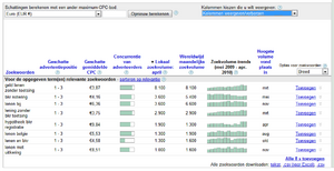Financiele domeinnamen met hoog zoekvolume!-screen-png