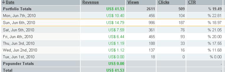 Traffic domeinnaam, Revenue 50$ in 6 dagen-statistieken-jpg