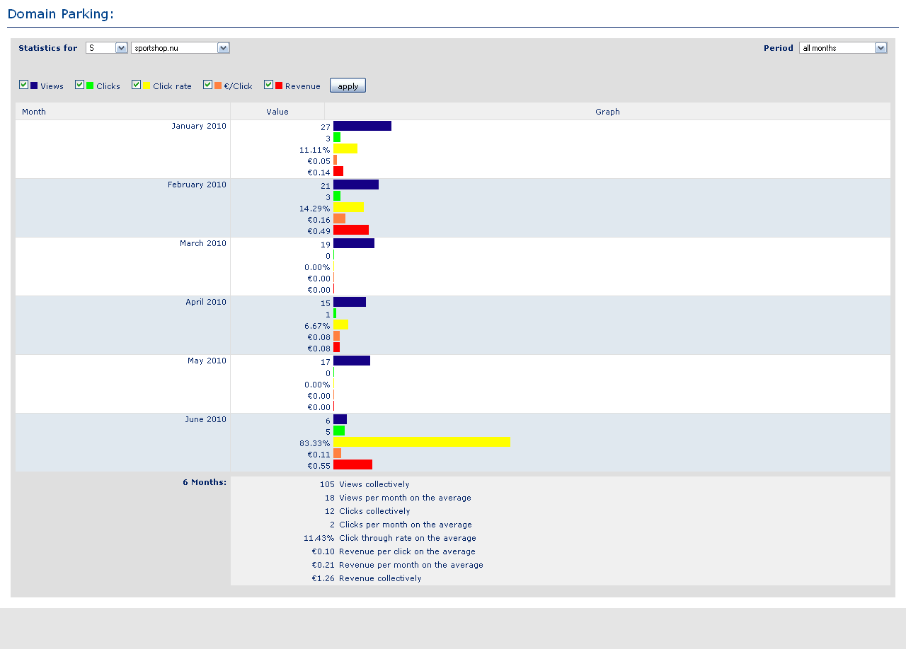 Sportshop.nu-sportshop-stats-png