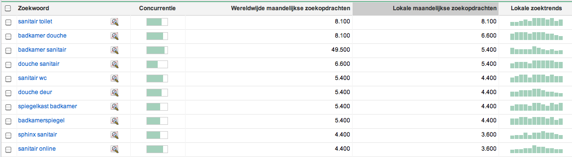 Domeinnaam met 8100 Zoekopdrachten Per Maand (NL)-schermafbeelding-2010-08-om-png