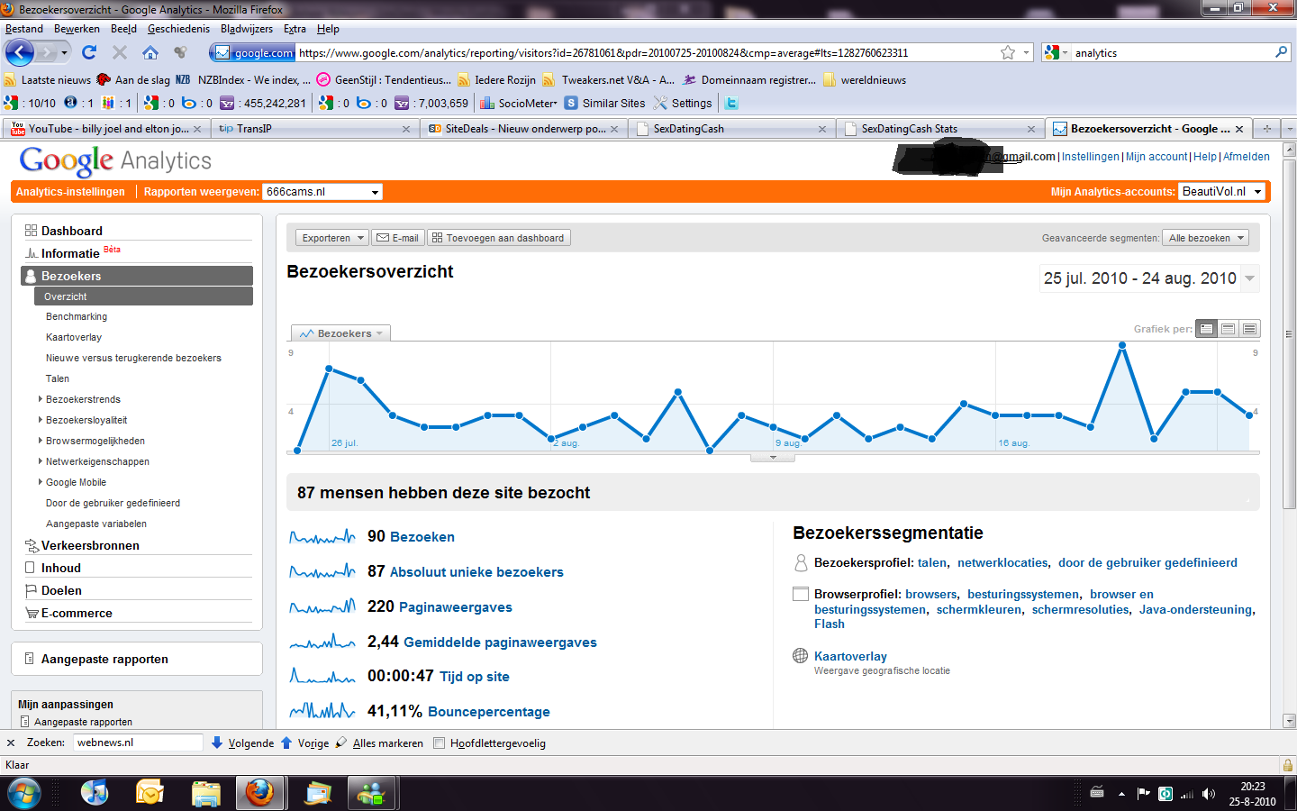 3 TOP Domeinnamen met inkomsten-png