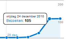 Kuwt.nl | Bieden-stats01-png