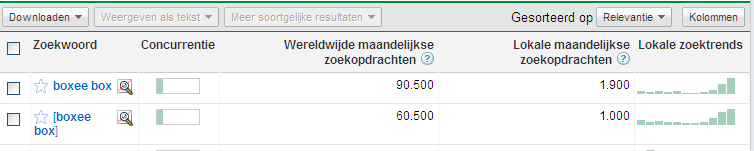 boxeebox.nl | in prijs verlaagd!-boxeebox-bmp