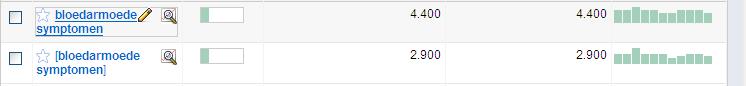 ziekte-symptomen pakket | zoekvolumes 2400 plus-bloedarmoede-jpg