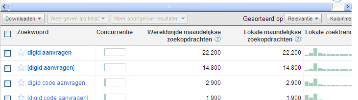 digidaanvragen.nl | 14.800 (!) lokale zoekopdrachten-digid-bmp