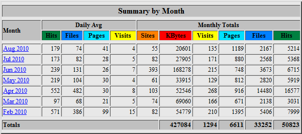 -summarybymonth-png