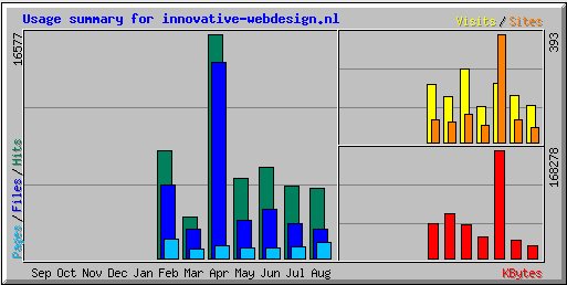 -usagesummary-png