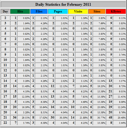 handtas.be | vanaf 325-handtas-stats-feb2011-png